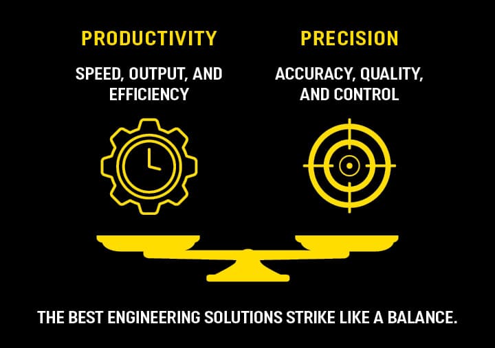 Productivity vs. Precision