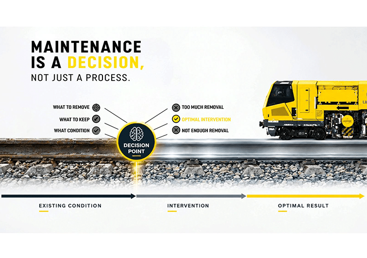 Maintenance is a decision