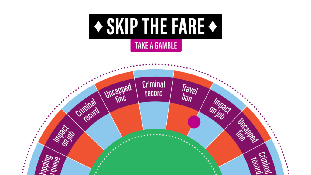 c2c reinforces the consequences of fare evasion with ‘Not Worth the Gamble’ campaign