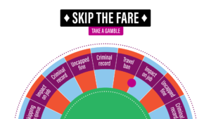 c2c reinforces the consequences of fare evasion with ‘Not Worth the Gamble’ campaign